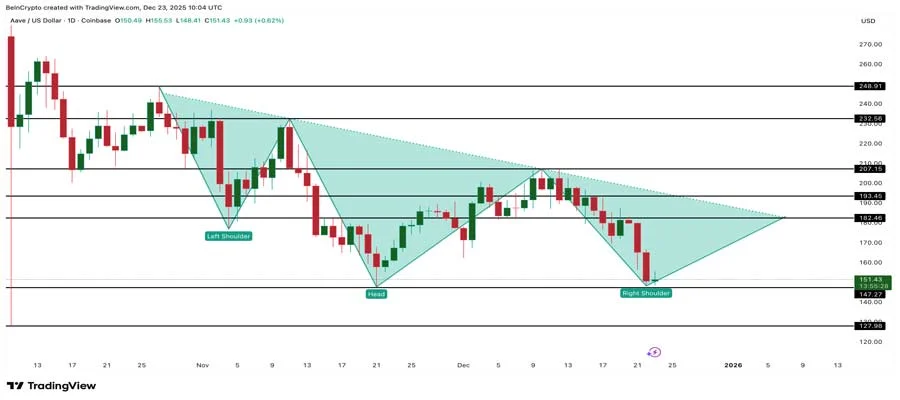 aave-price-whales-bullish-trigger