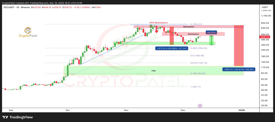after-two-perfect-zcash-calls-top-analyst-reveals-the-next-big-zec-price-move