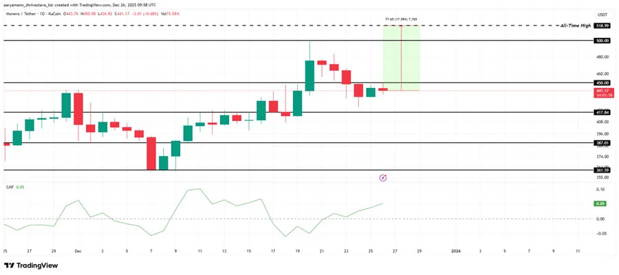 altcoins-that-could-hit-new-all-time-highs-in-january-2026-