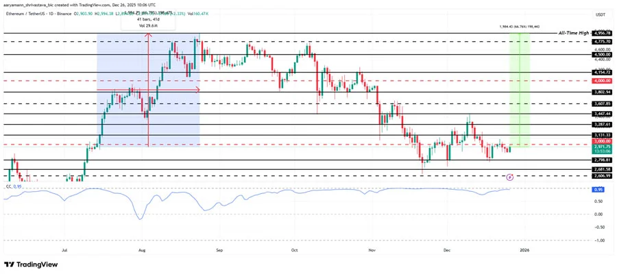 altcoins-that-could-hit-new-all-time-highs-in-january-2026