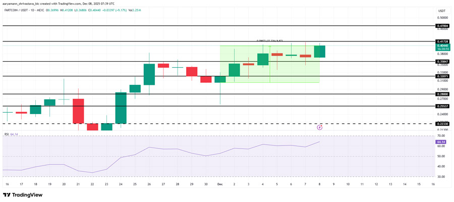 altcoins-to-watch-ahead-of-the-december-fomc-meeting-1