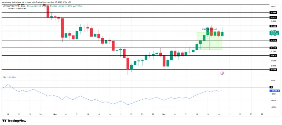 altcoins-to-watch-for-santa-rally-