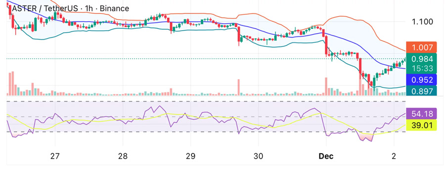 aster-price-bullish-rsi-reversal-stage-4-buyback-2025