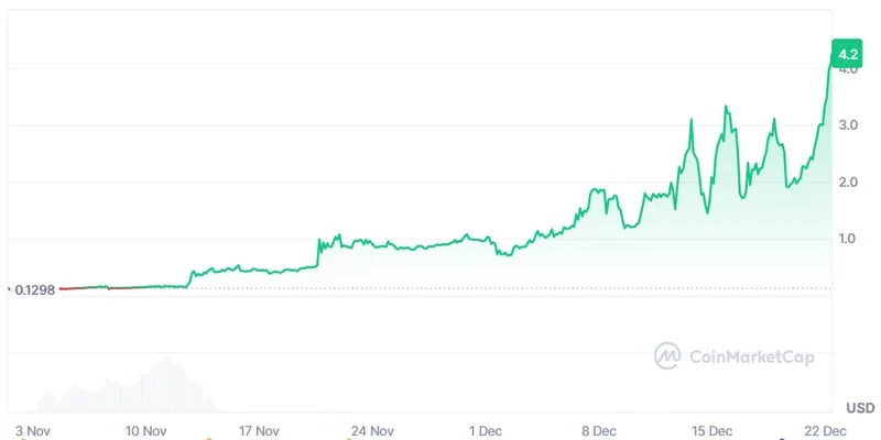 audiera-beat-bnb-chain-token-bitlight-drop