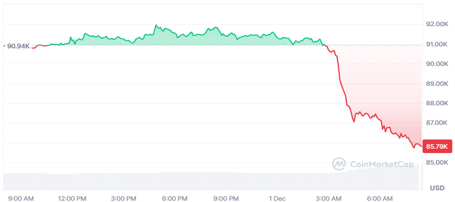 bitcoin-drops-89k-market-selloff-liquidations