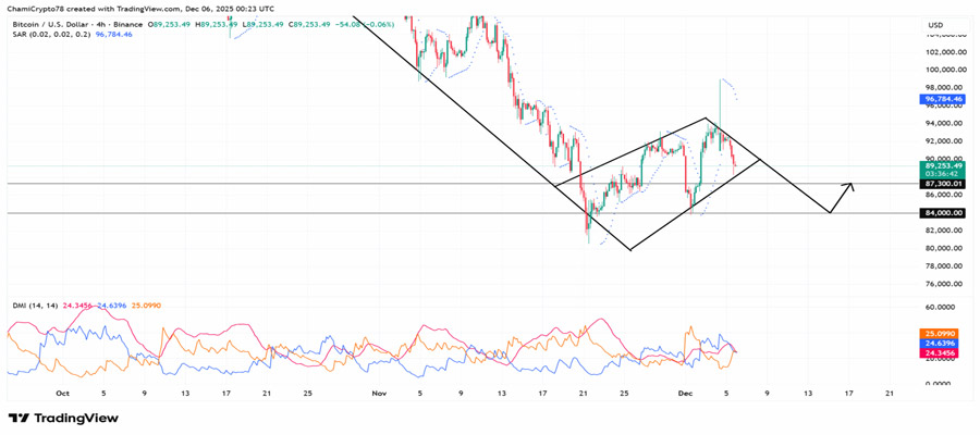 bitcoin-price-forecast-as-