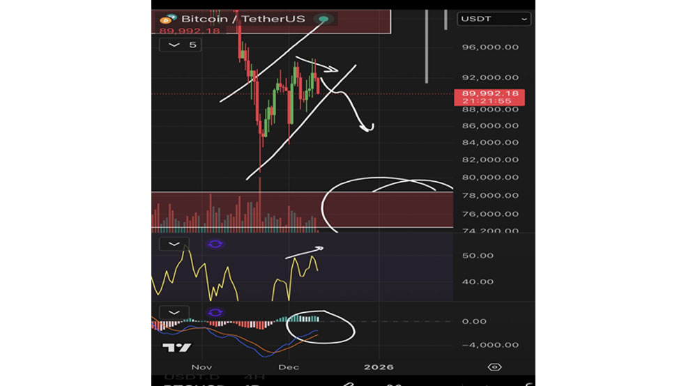 دیدگاه تریدرها درباره حرکت بعدی بیتکوین تا ۵۰ هزار