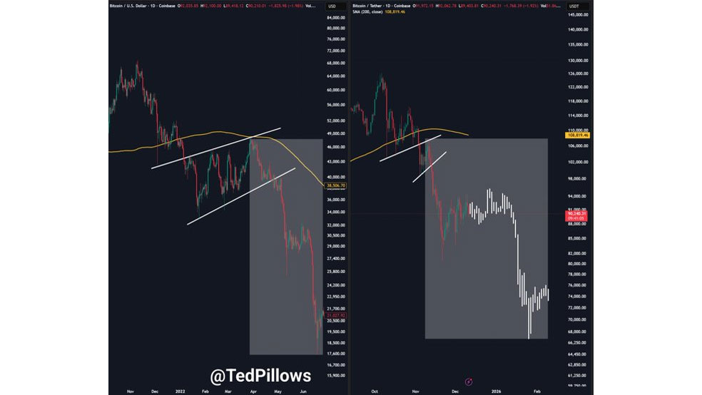 پایان روند صعودی بیتکوین؛ آیا زمان فروش است؟