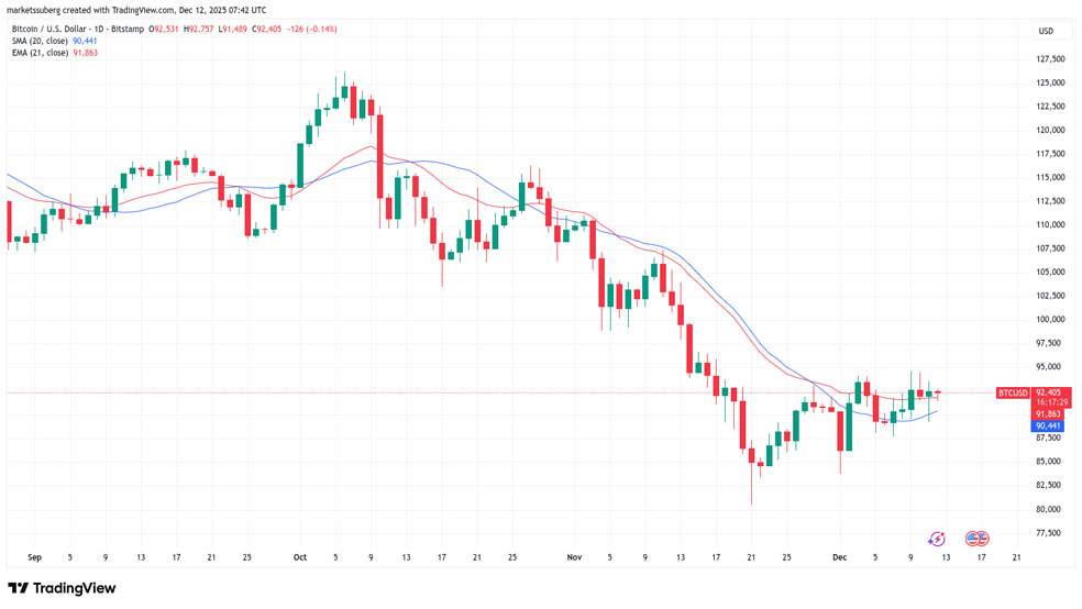 روند قیمت بیتکوین در سال ۲۰۲۶