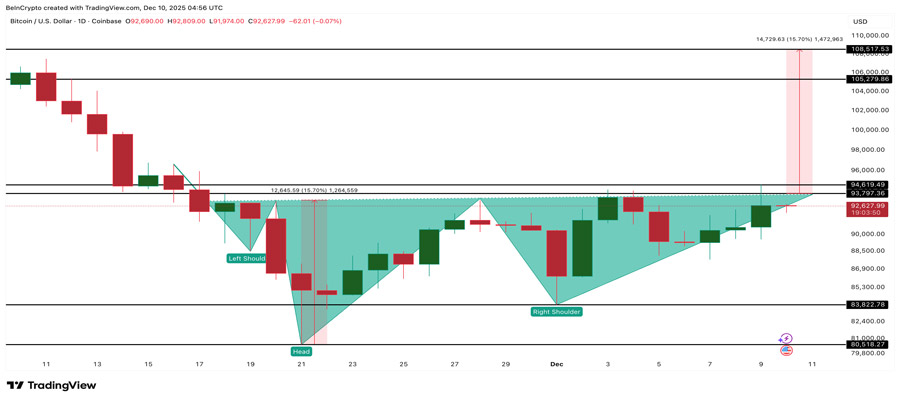 bitcoin-price-prediction-108500-failure-two-reasons-