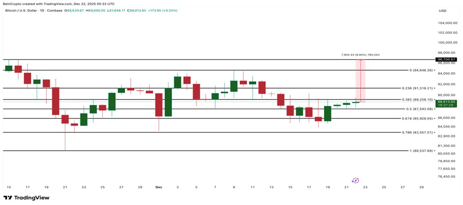 bitcoin-price-prediction-key-resistance