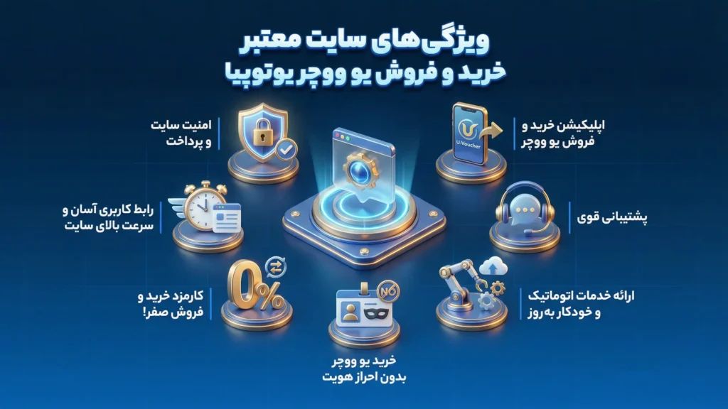 ویژگی‌های سایت معتبر خرید و فروش یو ووچر یوتوپیا