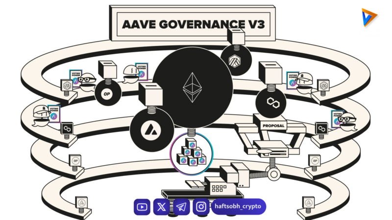 رد قاطع پیشنهاد حاکمیتی آوه: تنش‌های عمیق در مدیریت و ارزش توکن‌ها
