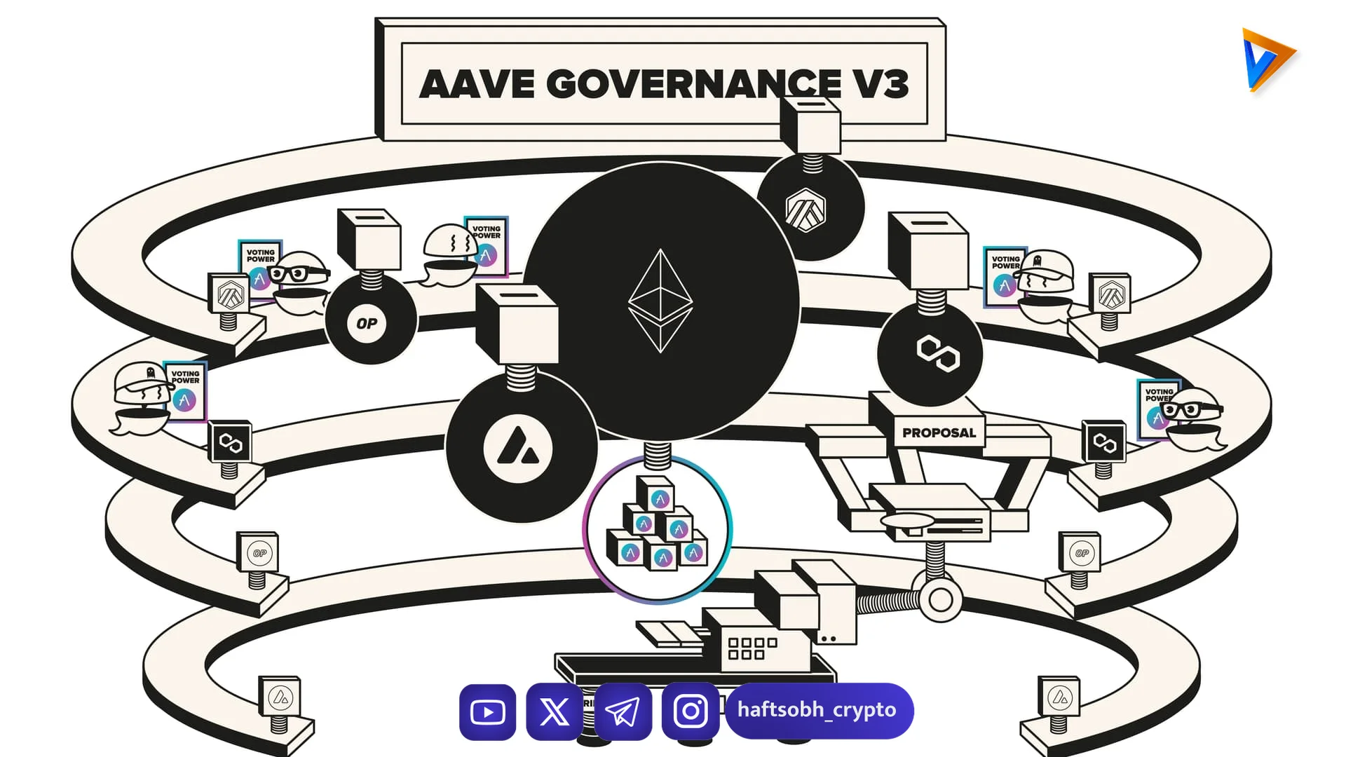 رد قاطع پیشنهاد حاکمیتی آوه: تنش‌های عمیق در مدیریت و ارزش توکن‌ها