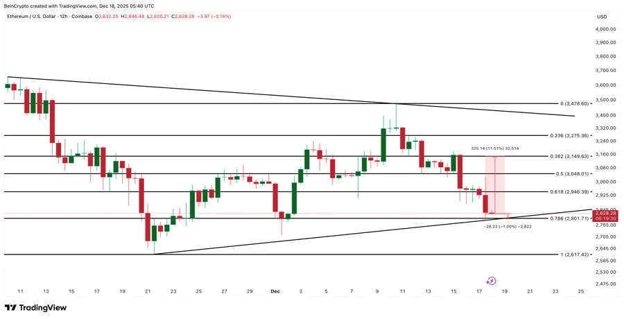ethereum-close-big-move-risk-remains-