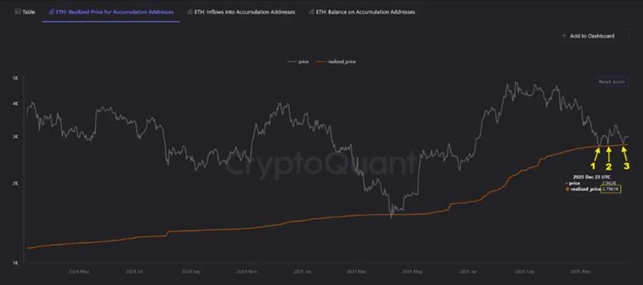 ethereum-few-reasons-why-2796-is-eths-make-or-break-level-1