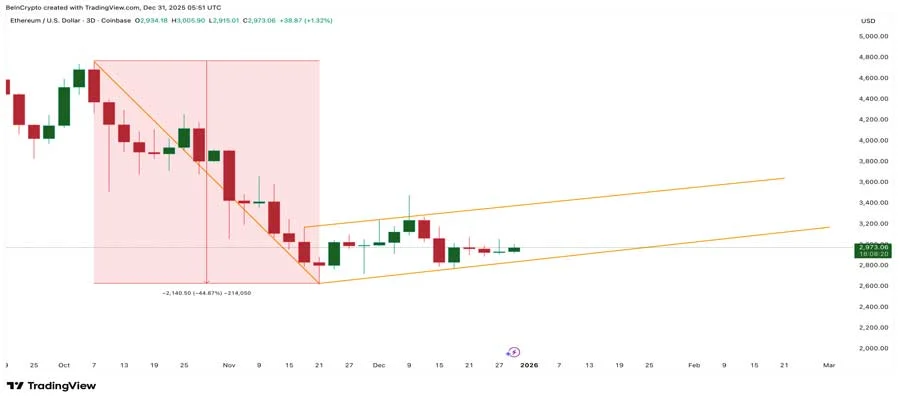 ethereum-price-2026-bearish-vs-bullish-