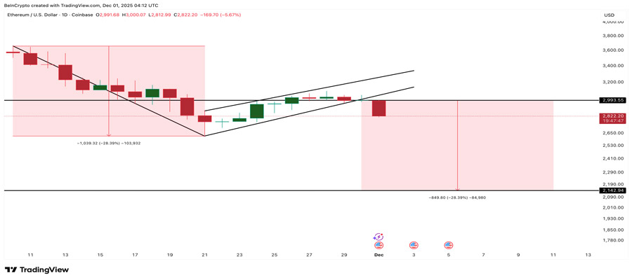 ethereum-price-28-percent-bottom-signal-