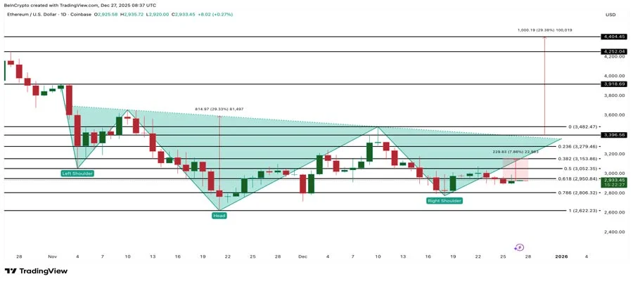 ethereum-price-breakout-analysis-amid-whales-accumulation