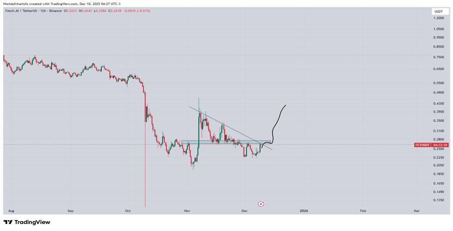fet-price-surge-isnt-random-heres-whats-actually-driving-the-artificial-superintelligence-alliance-pump-today-