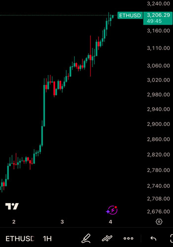 fusaka-officially-arrives-ethereum-eth-
