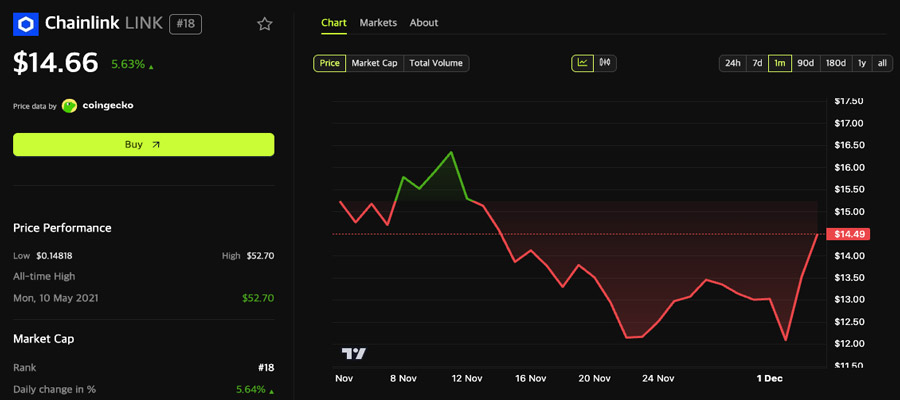 grayscale-chainlink-trust-etf-launch