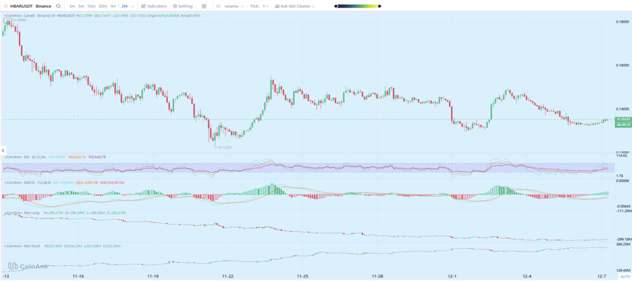 heres-where-the-hedera-hbar-price-is-headed-this-week-