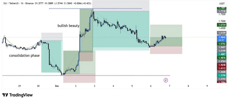 how-high-could-sui-price-go-fresh-demand-zone-suggests-the-bull-move-isnt-over-yet-1