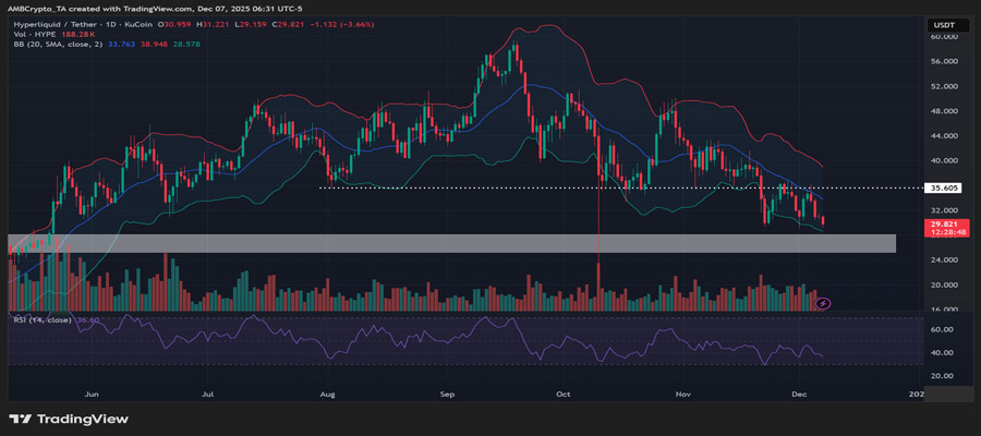 hyperliquid-wallets-sell-2-2mln-in-hype-before-10mln-unlocks-details-