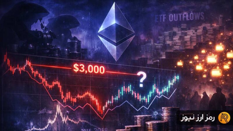 اتریوم در آستانه بحران؟ نوسان شدید ETH زیر ۳ هزار دلار و فروش گسترده نهنگ‌ها