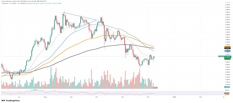is-ethereum-to-5000-imminent-enormous-whale-buying-spree-originates