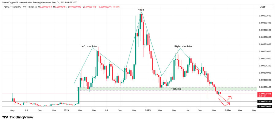 is-pepe-coin-price-at-risk-after-forming-this-bearish-pattern-