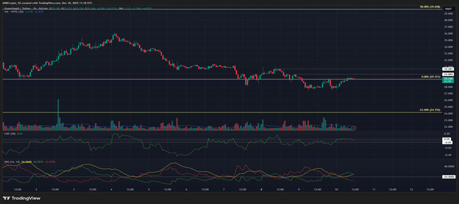 mapping-hyperliquids-slide-will-these-zones-reject-another-hype-bounc