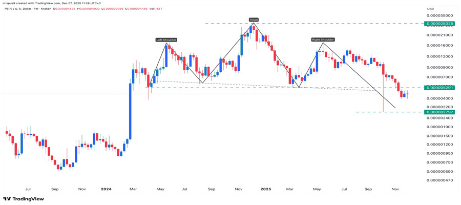 pepe-coin-price-forms-an-alarming-pattern-as-whales-buy-30b-tokens