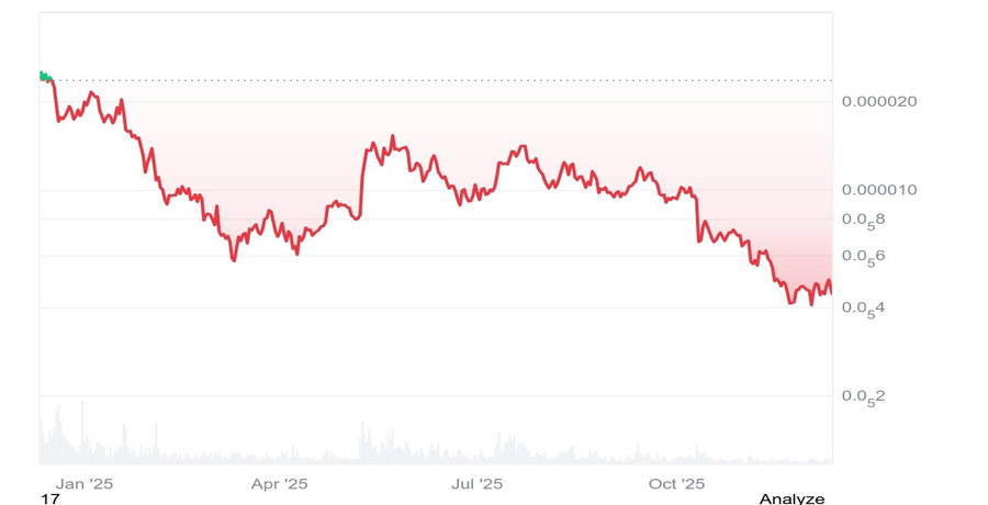 pepe-memecoin-launch-insider-wallet-concentration-bubblemaps-