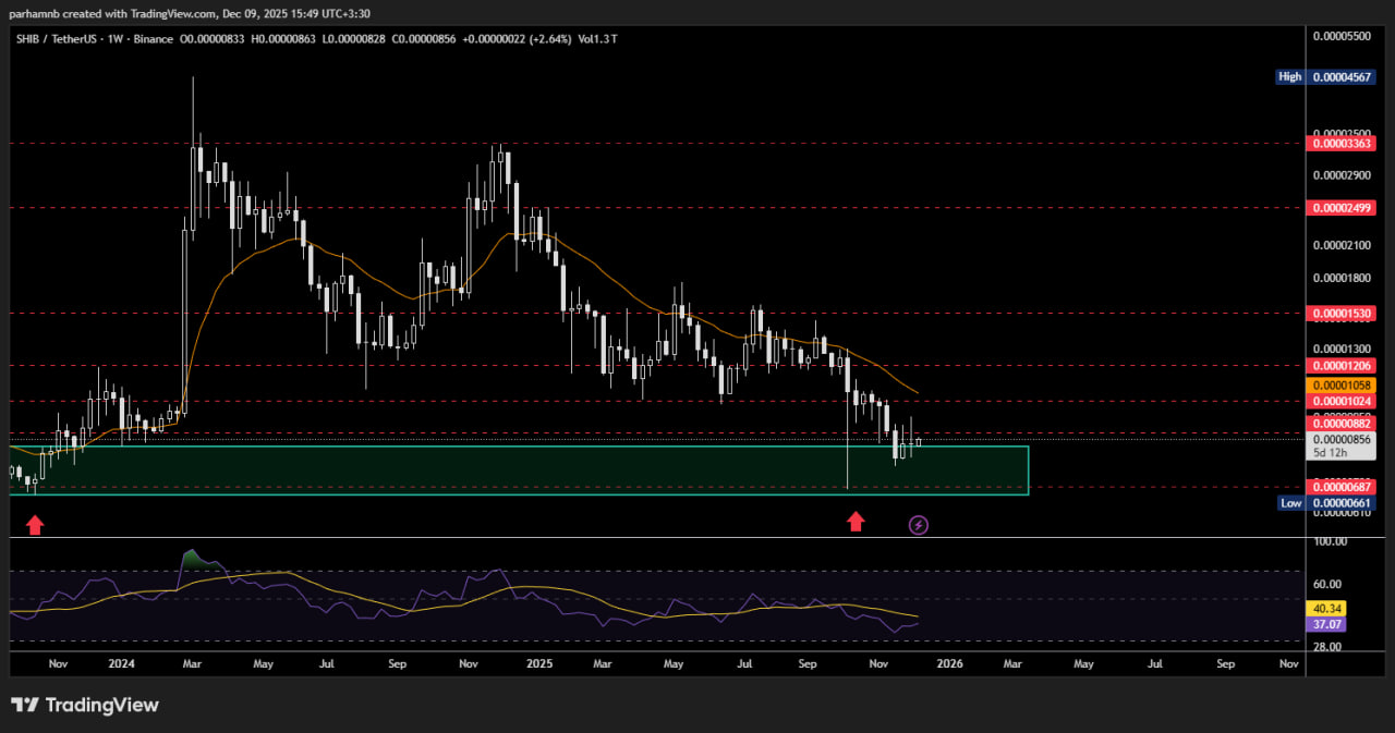 تکنیکال شیبا اینو