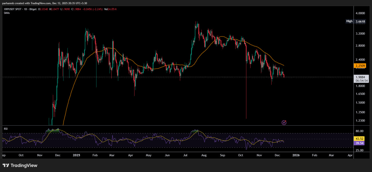 چشم‌انداز تکنیکال ریپل؛ مقاومت‌های سرسخت بر سر راه صعود