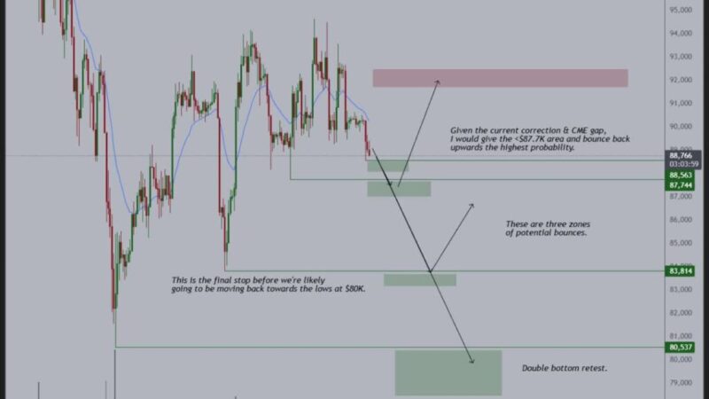 سه سناریوی شگفت‌انگیز تحلیلگر برجسته برای آینده پررمز و راز بیت‌کوین