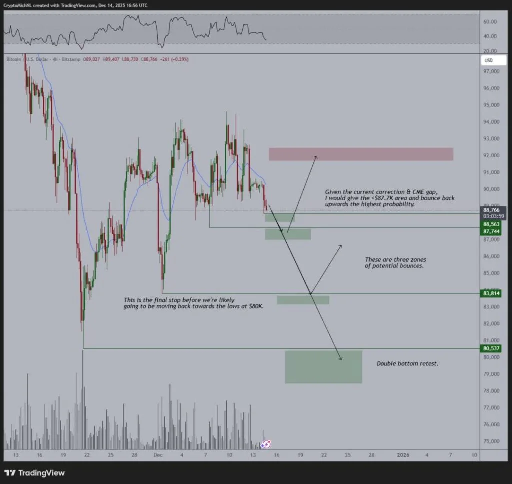 سه سناریوی شگفت‌انگیز تحلیلگر برجسته برای آینده پررمز و راز بیت‌کوین