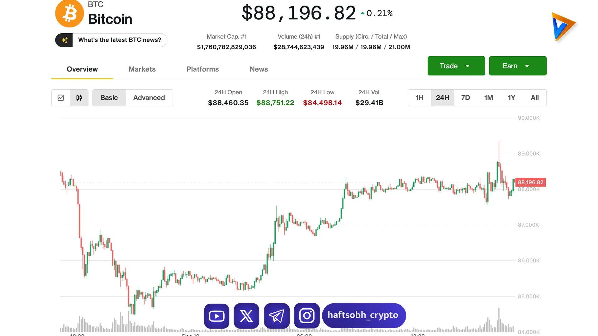 نبرد بیت‌کوین با سقف قیمتی ۸۹ هزار دلار؛ تلاش خریداران برای شکستن الگوی فروش