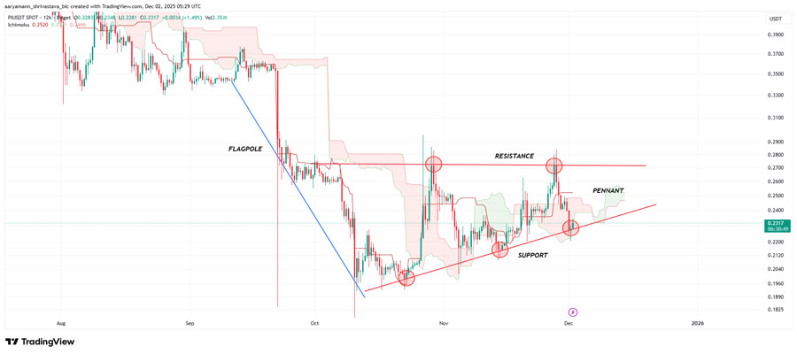 pi-coin-price-crash-after-short-bullish-spike