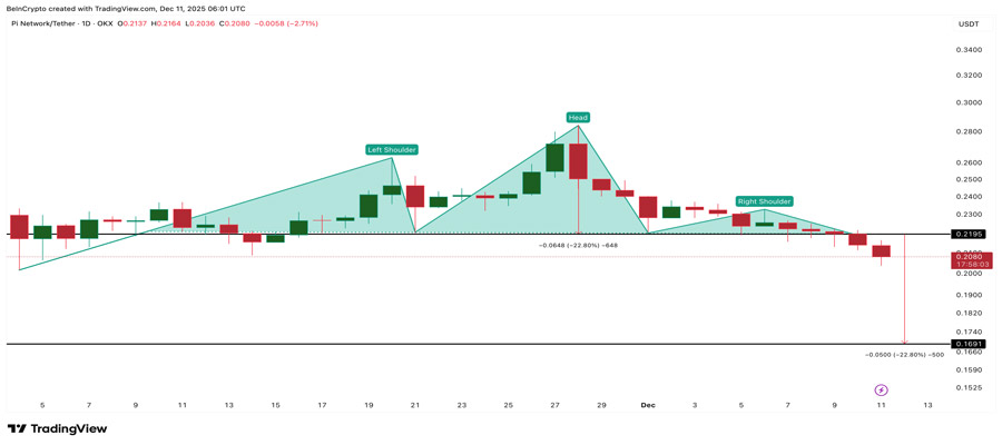 pi-coin-price-prediction-new-low-after-pattern-break