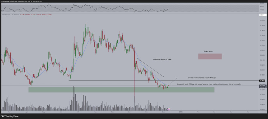 sei-is-about-to-hit-170m-devices-a-year-xiaomi-deal-could-trigger-the-next-major-rally