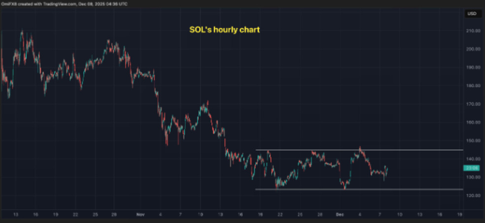 تحلیل تکنیکال سولانا