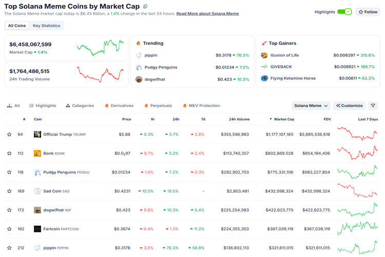 solana-memecoins-holders-struggle-to-recover