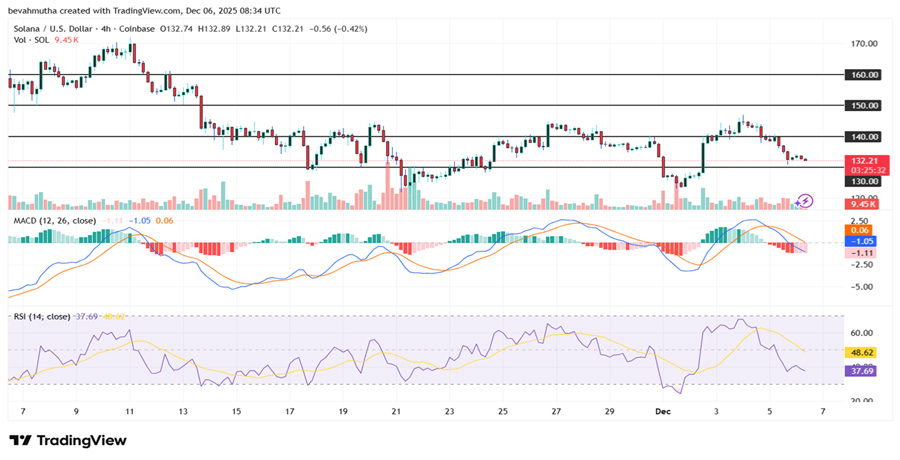 solana-price-outlook-strengthens-as-spot-etfs-see-15-68m-in-fresh-inflows-
