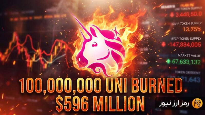 تاریخ‌ساز در دیفای: یونی‌سواپ ۱۰۰ میلیون توکن را به خاک سپرد!