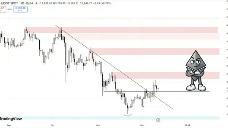 اتریوم در مرز حساس ۳۲۵۰ دلار؛ آیا انفجار قیمت در راه است یا سقوط آزاد؟