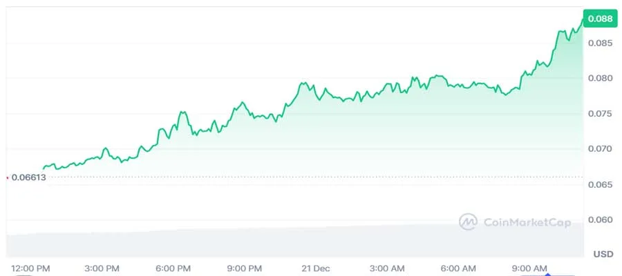 why-is-midnight-night-price-pumping-hard-