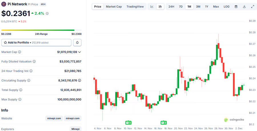 why-is-pi-networks-pi-price-lagging-today-while-altcoins-soar-